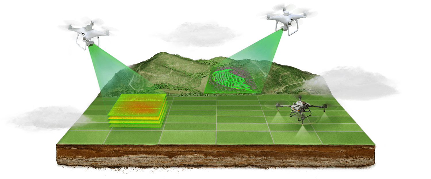 DJI Agriculture - Cloud Based Farming Solutions